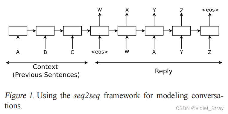 【翻译】A Neural Conversational Model