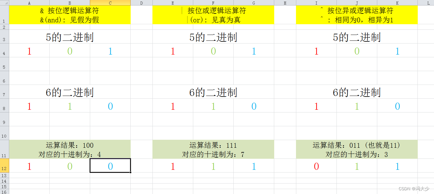 Python 位运算符中的  | ^ 运算逻辑详解