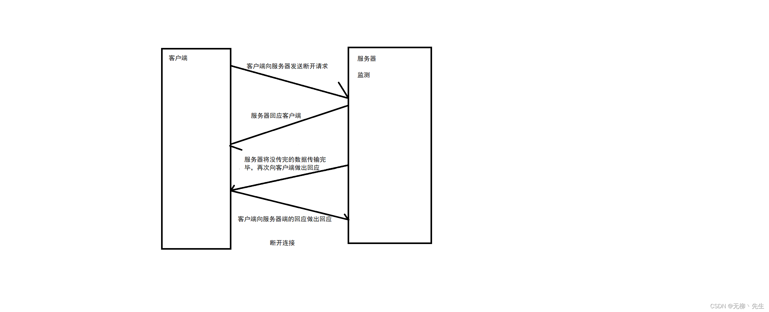 java——网络编程