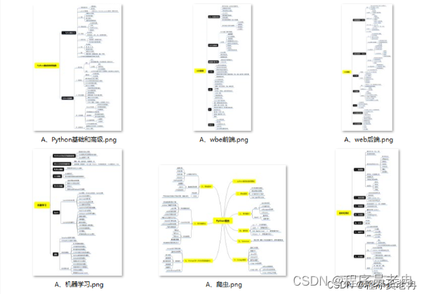 如何系统地自学 Python？