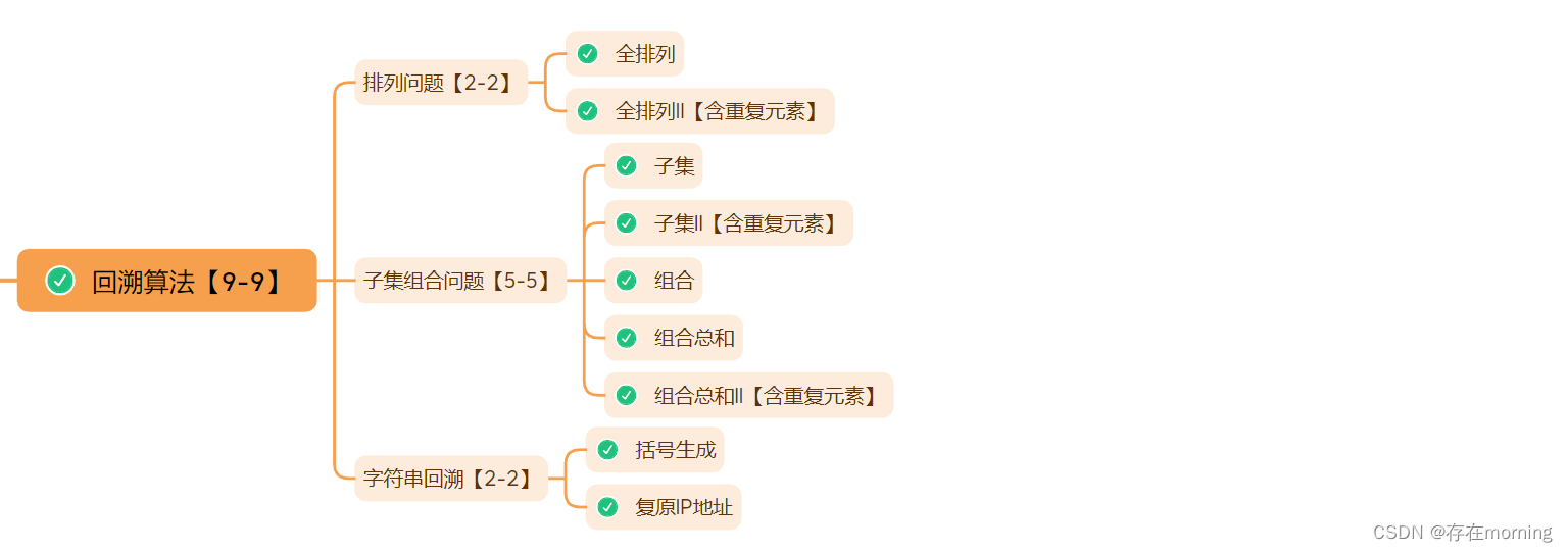 【Java程序员面试专栏 算法思维】四 高频面试算法题：回溯算法