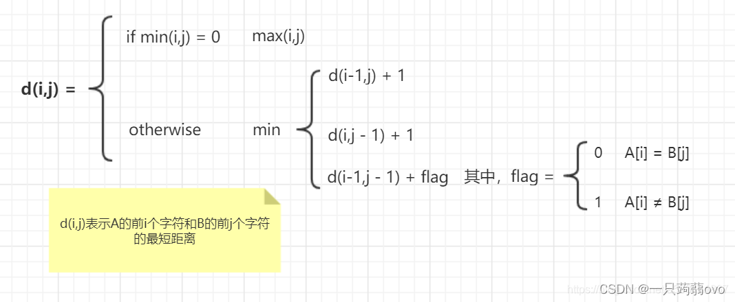 动态规划——最短编辑距离