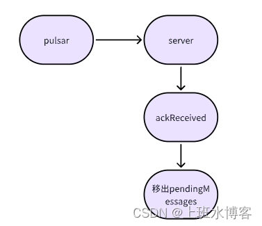 记一次pulsar数据丢失排查