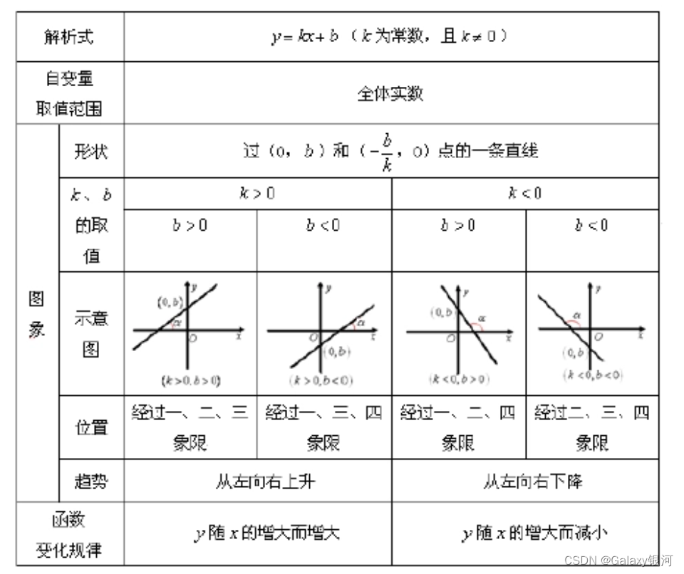 数学：函数自学笔记