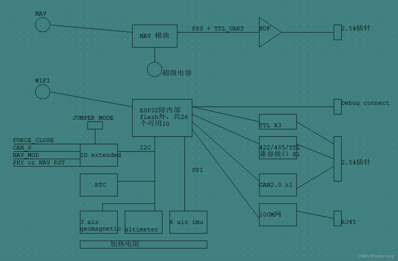 <span style='color:red;'>Cadence</span> Bom Variants (变种BOM) 功能使用