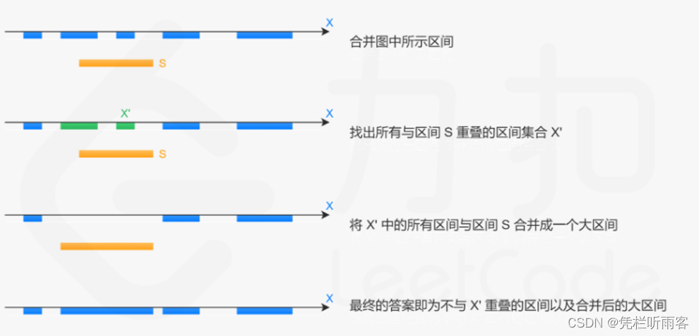 【LeetCode每日一题】56. 合并区间插入区间