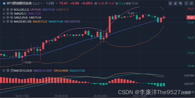 李廉洋：6.7黄金亚盘洗盘暴跌，美盘最新分析策略。