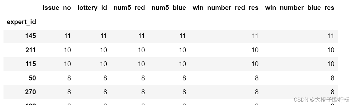 python计算两个DataFrame的指定两列中，相同的数据有多少