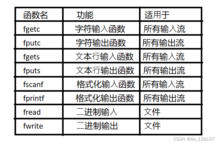 文件操作的详序