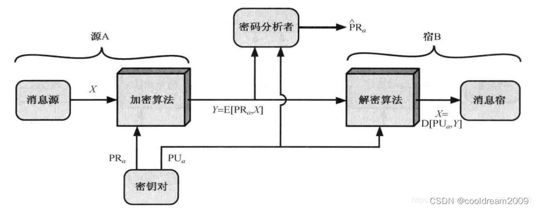 理解计算中的随机性与伪随机性：Avi Wigderson的理论计算科学贡献