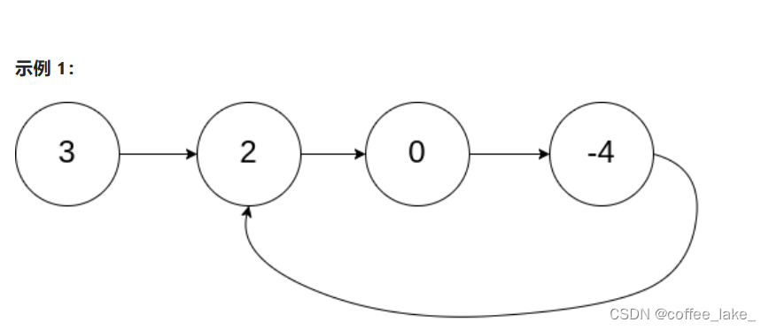 关于链<span style='color:red;'>表带</span>环问题<span style='color:red;'>为什么</span>要<span style='color:red;'>用</span>快慢指针