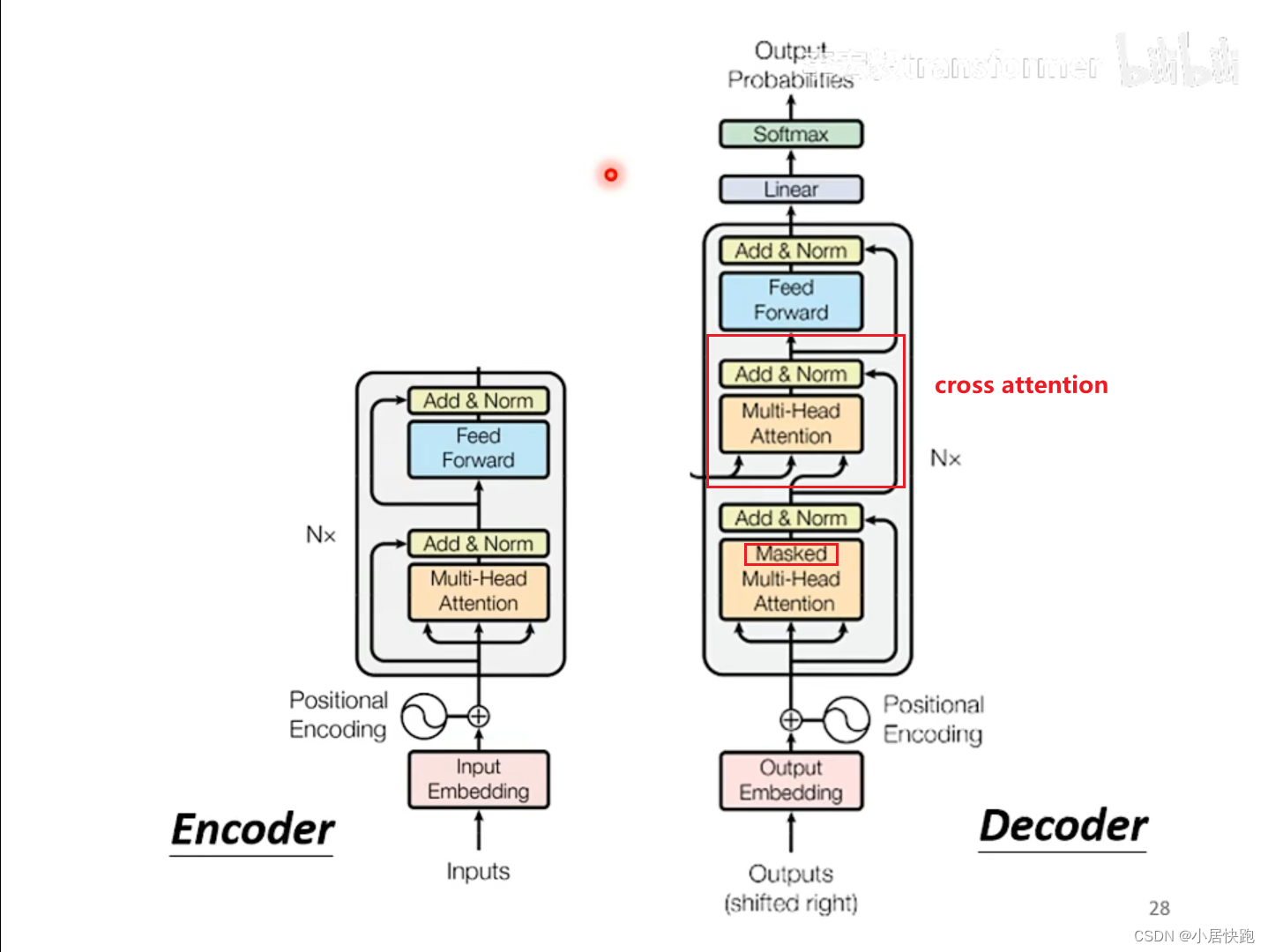 decoder与encoder的差别