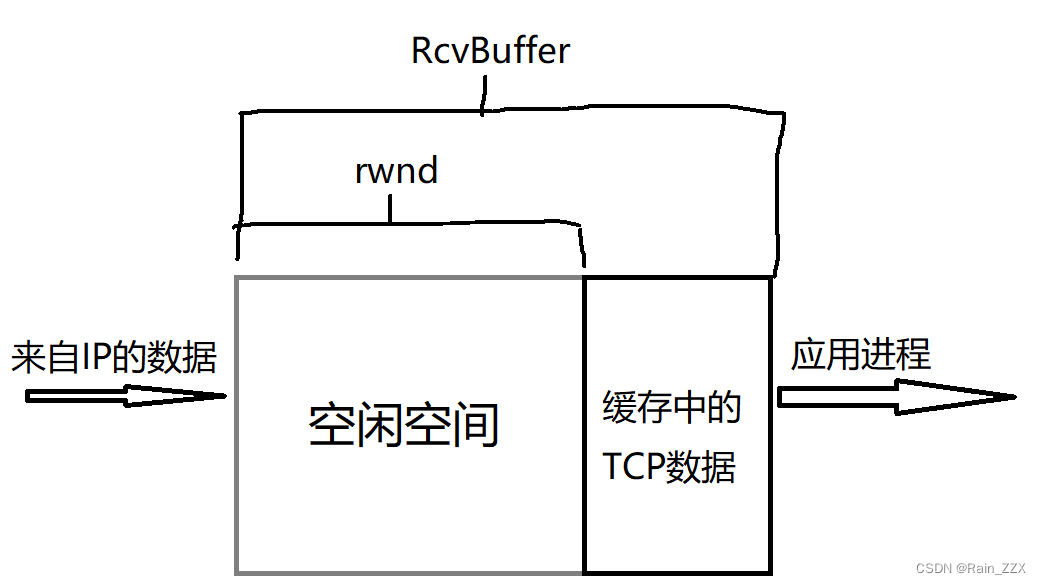 [计算机网络]：流量控制