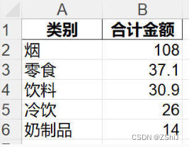 【Python】—— pandas数据处理