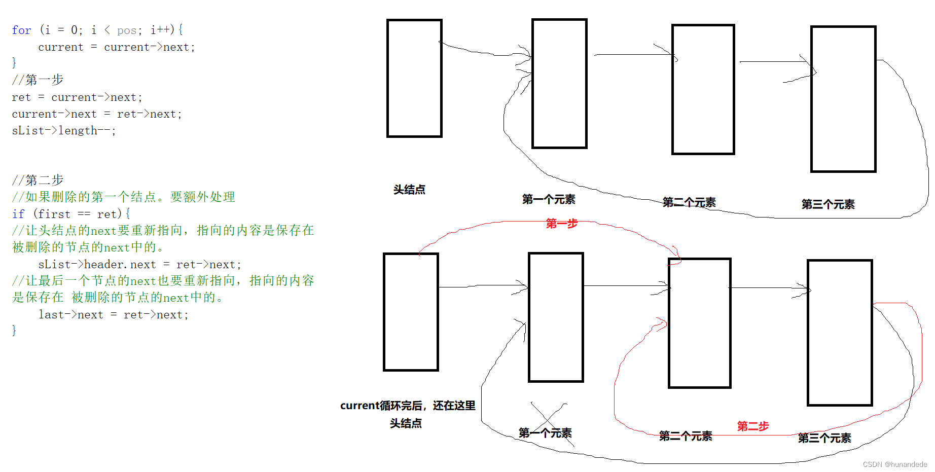 C++11 数据结构3 线性表的循环链式存储，实现，测试