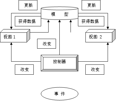 固定<span style='color:red;'>资产</span>管理<span style='color:red;'>系统</span>