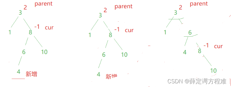 暑假提升(2)[平衡二叉树之一--AVL树]