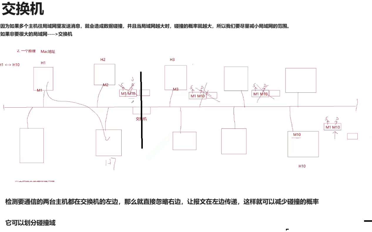 【Linux网络编程一】网络基础（网络框架）