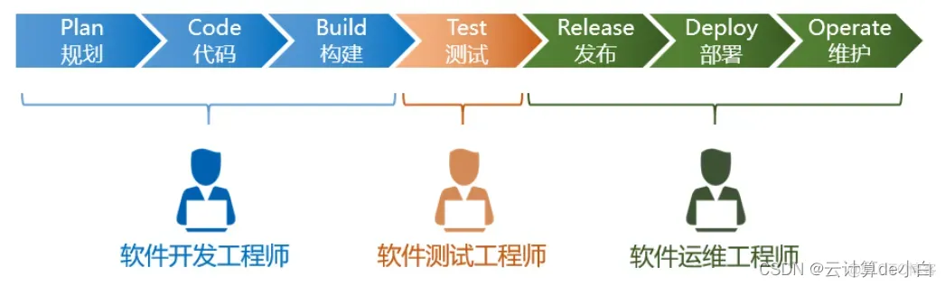 运维嵌入grafana 运维devops_运维_02