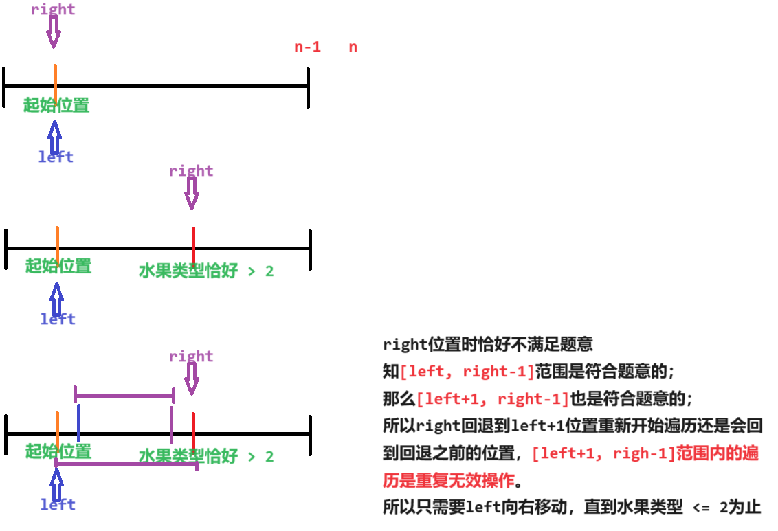 专题二 - 滑动窗口 - leetcode 904. 水果成篮 | 中等难度