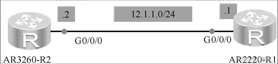 eNSP 实验 两台AR配置同网段