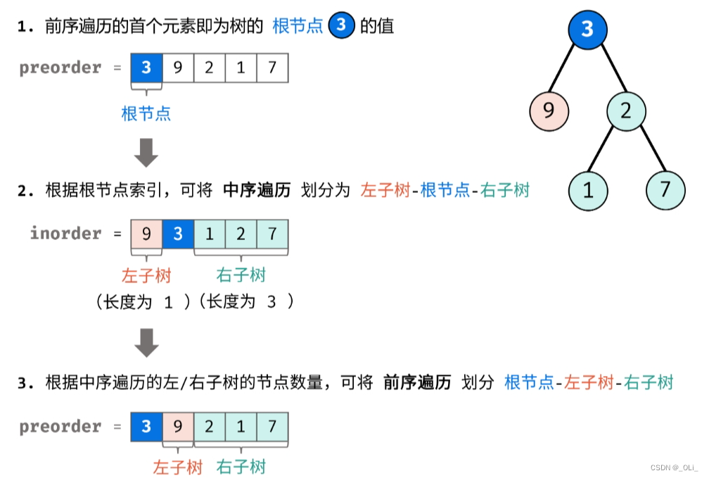 LCR 124. 推理二叉树