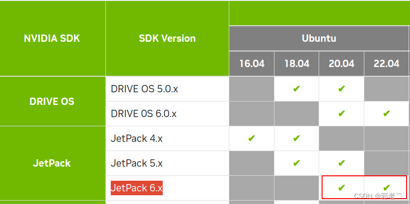 【NVIDIA】Jetson Orin Nano<span style='color:red;'>系列</span>：<span style='color:red;'>烧</span><span style='color:red;'>写</span>Ubuntu22.04