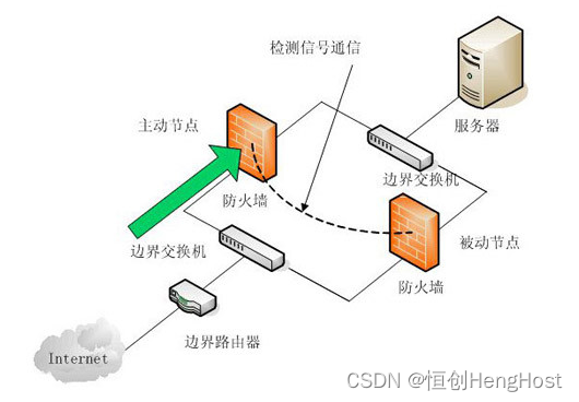 高防服务器是怎样进行防御的？