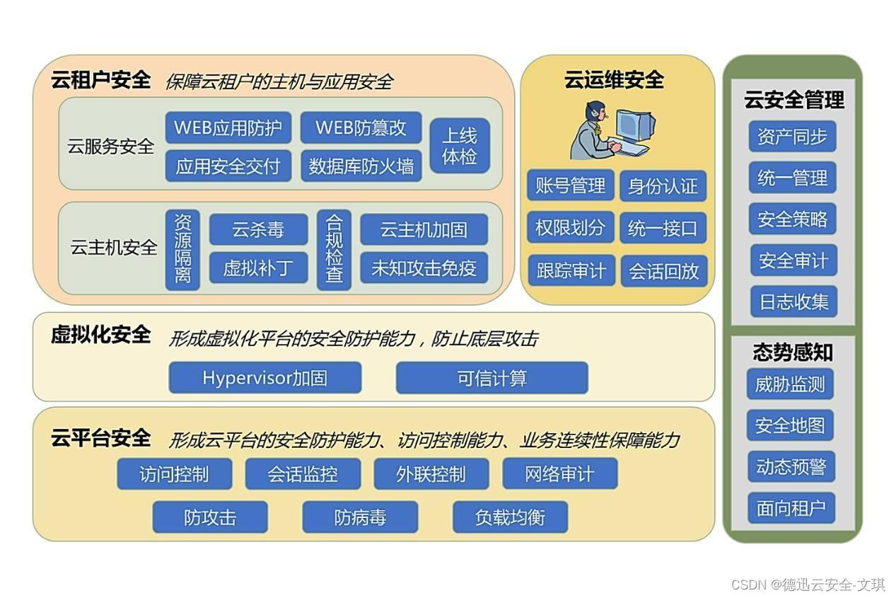 云安全问题频发，我们能做什么