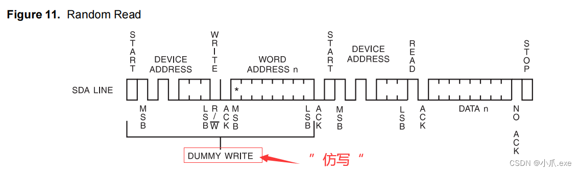 (十一)IIC总线-AT24C02-EEPROM