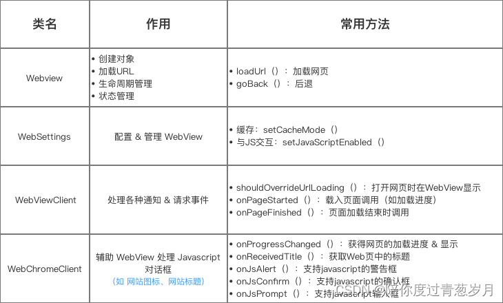 Android Webview 详解