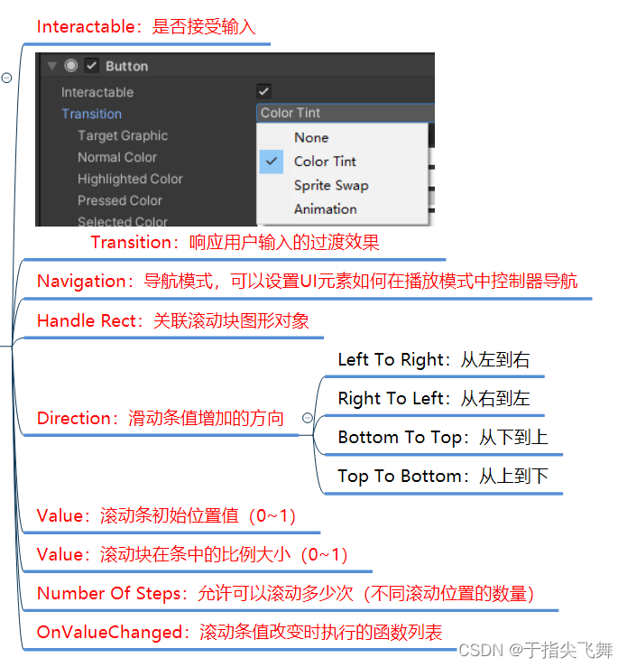 请添加图片描述