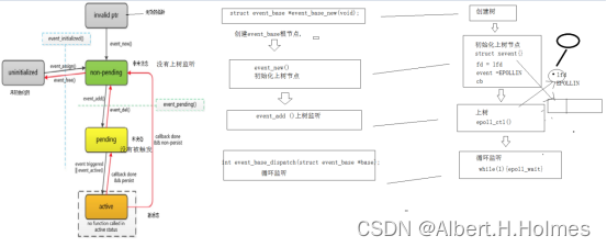 Linux网络编程学习心得.4