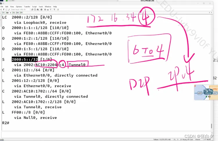 【思科】IPv6 过渡技术 - 6to4隧道