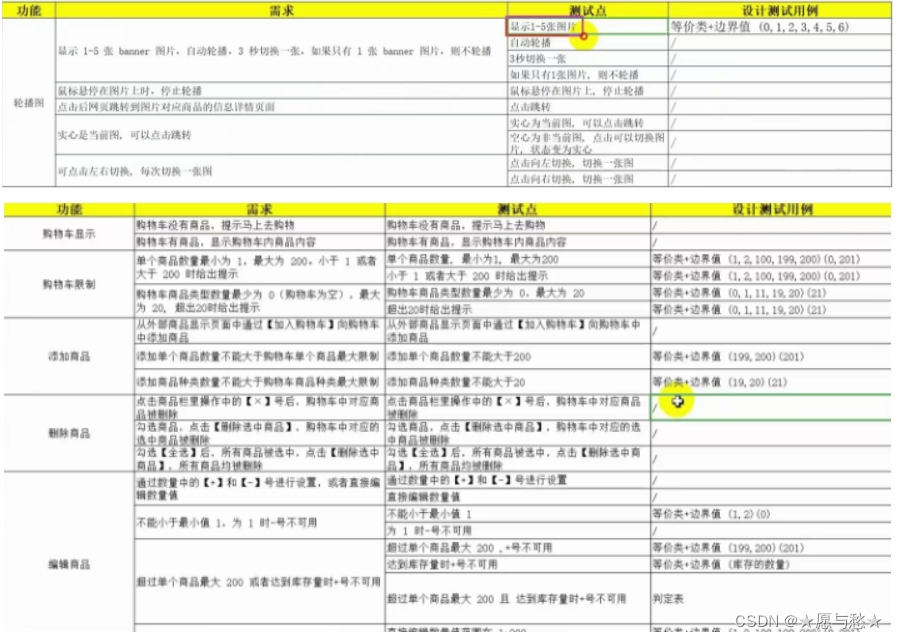 从零开始的软件测试学习之旅(五)web测试项目