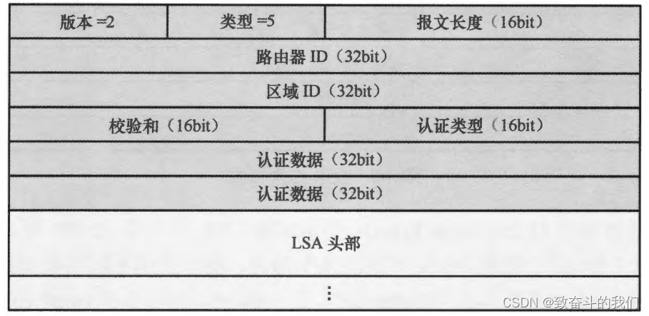 HCIP的学习（8）