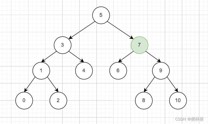 【数据结构】二叉搜索树,第3张