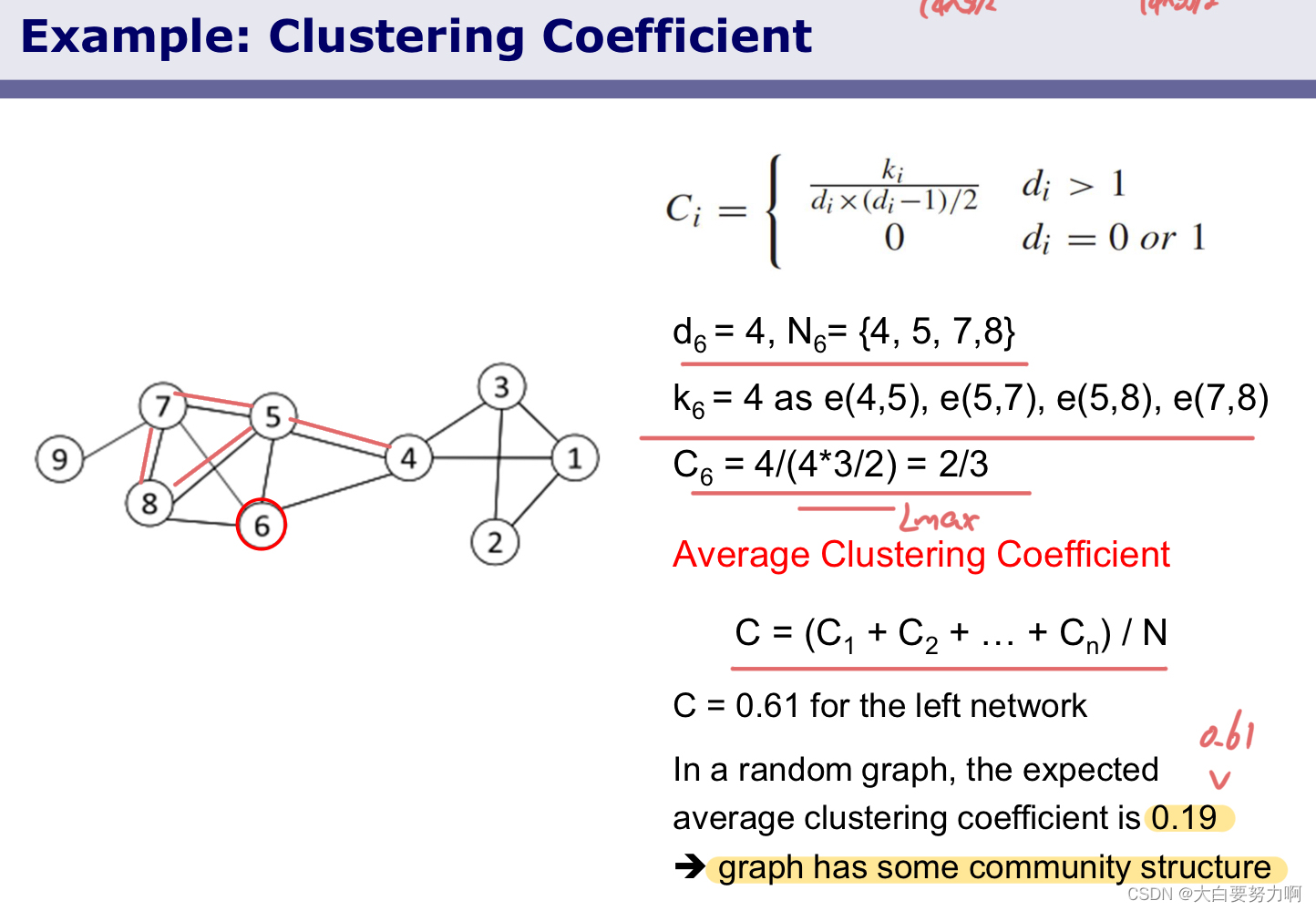 Example: Clustering Coefficient