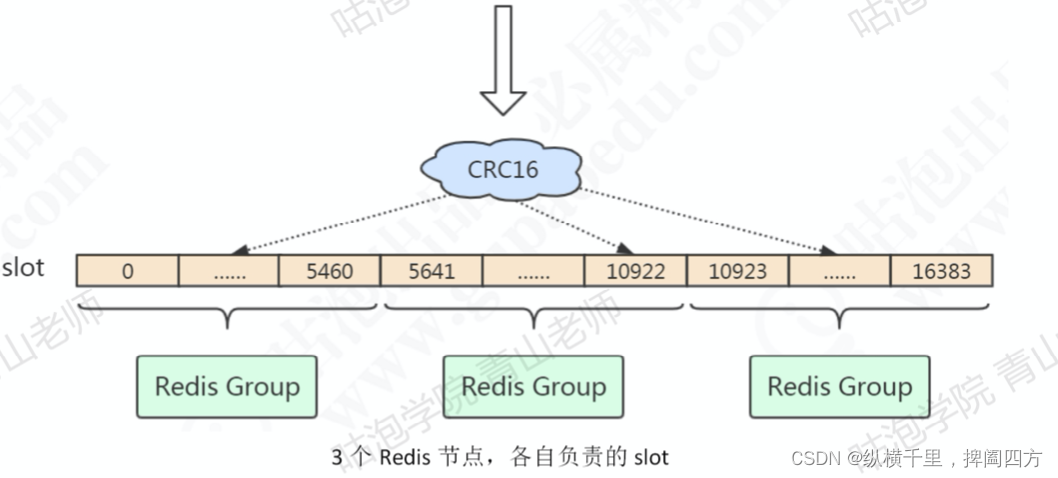 【征服redis14】认真理解一致性Hash与Redis的三种集群