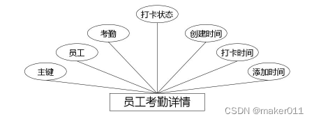 【Java程序设计】【C00385】基于（JavaWeb）Springboot的员工信息管理系统（有论文）