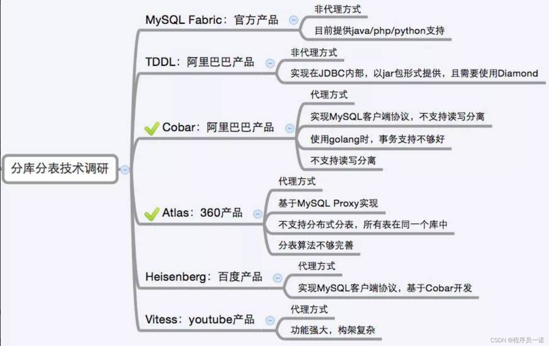 【Python使用】嘿马头条完整开发md笔记第3篇：数据库,1 新增【附代码文档】