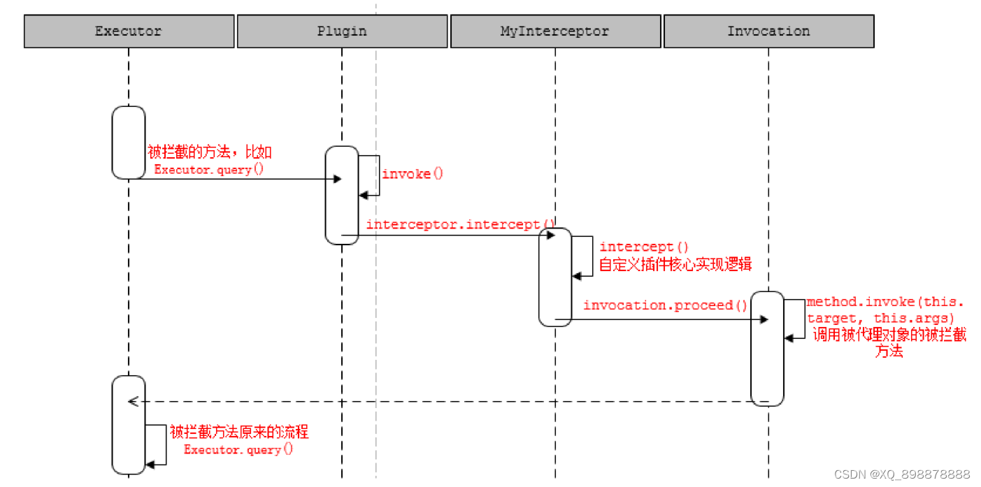 时序图