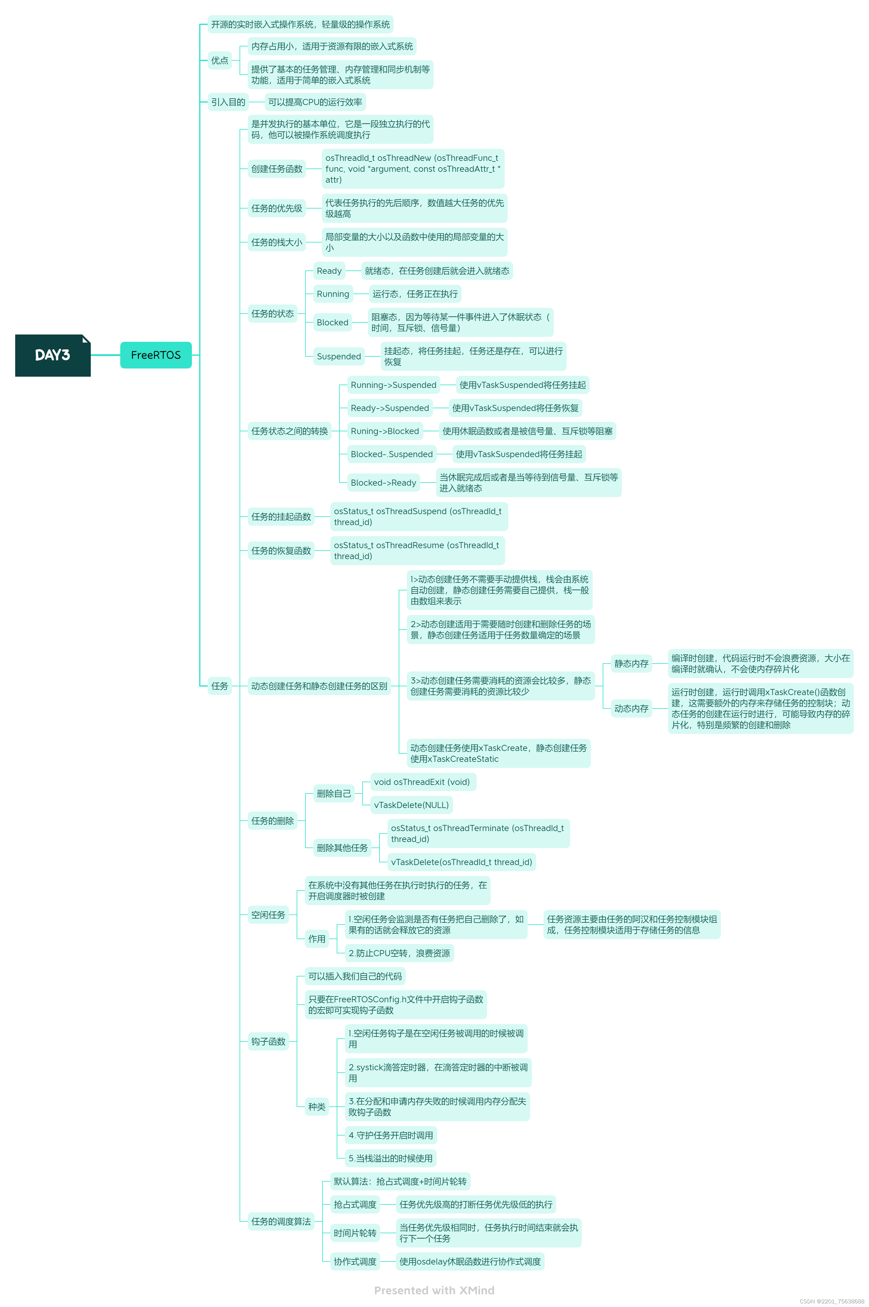 day3 FreeRTOS