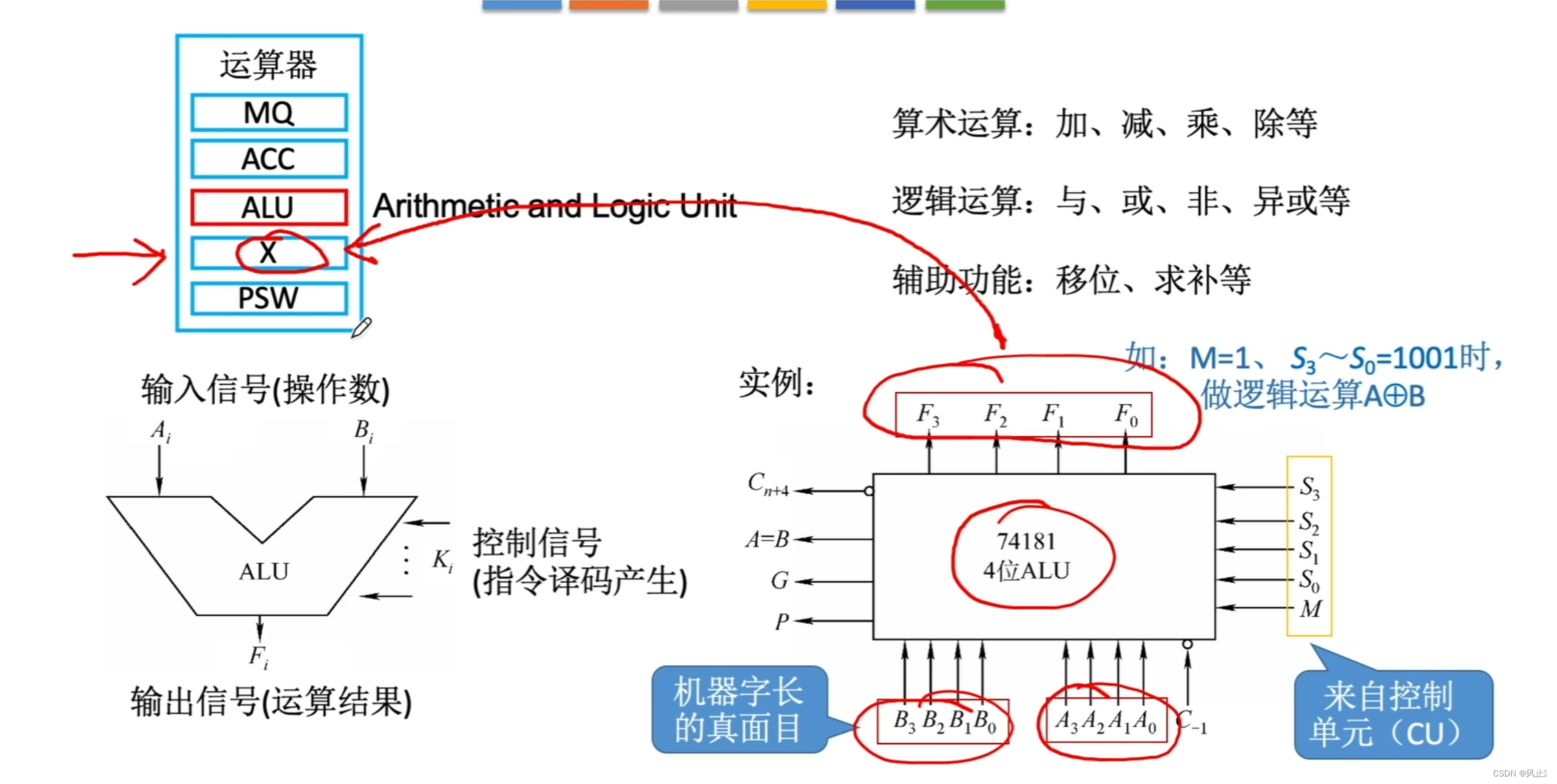 数据的表示和运算—2