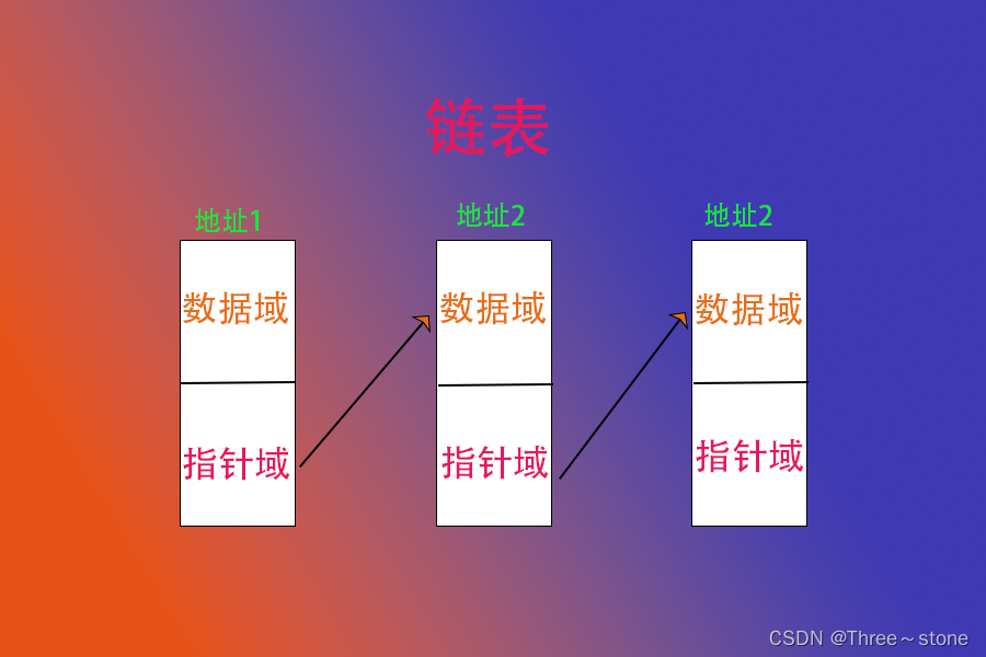 <span style='color:red;'>C</span>++<span style='color:red;'>容器</span>——<span style='color:red;'>list</span>