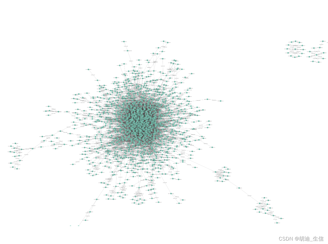 rnaseq_将lncRNA和mRNA进行相关性分析_lncrna与mrna相关性分析-CSDN博客