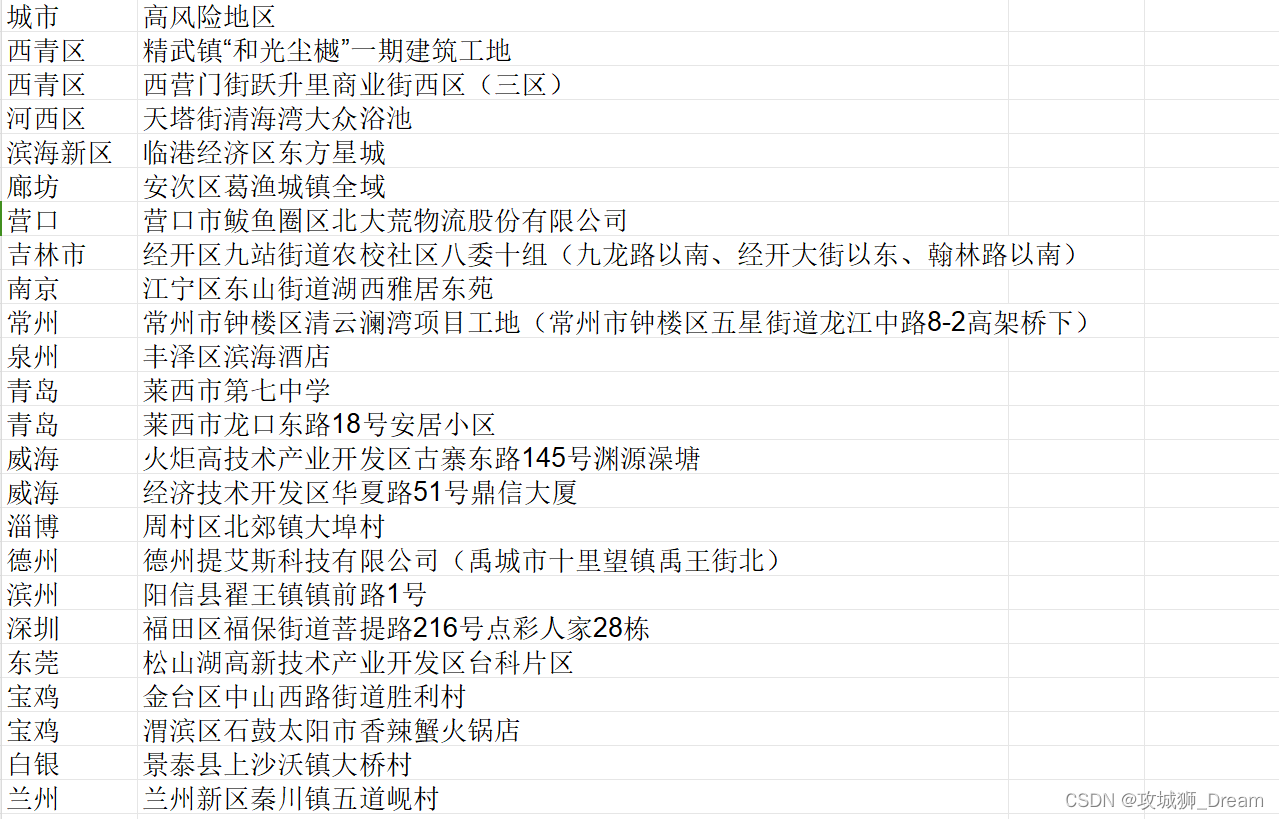 ⏰ 紧急通知【源码分享】：如何用Python自动获取并分享疫情风险数据