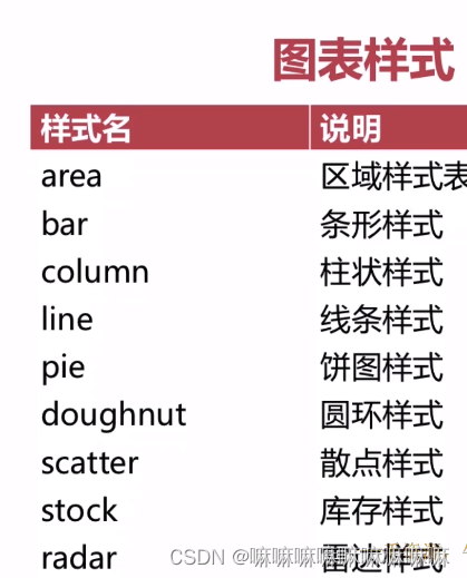 第十一天-Excel的操作