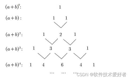 整除的特征及解释