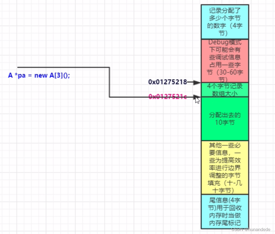 100 C++内存高级话题 new 细节探秘，重载类内 operator new ，delete